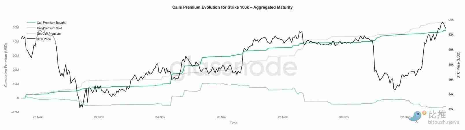 比特币再现 2022 年崩盘前兆？警惕一个关键区间