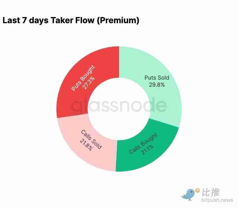 比特币再现 2022 年崩盘前兆？警惕一个关键区间