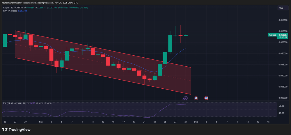 本周值得购买的五种价位低于1美元的替代币