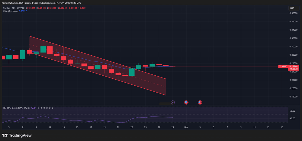 本周值得购买的五种价位低于1美元的替代币