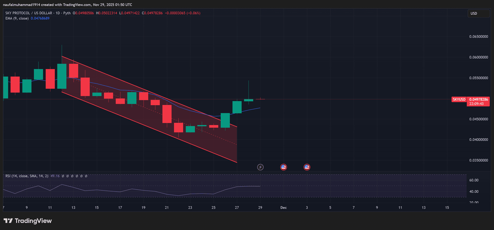 本周值得购买的五种价位低于1美元的替代币