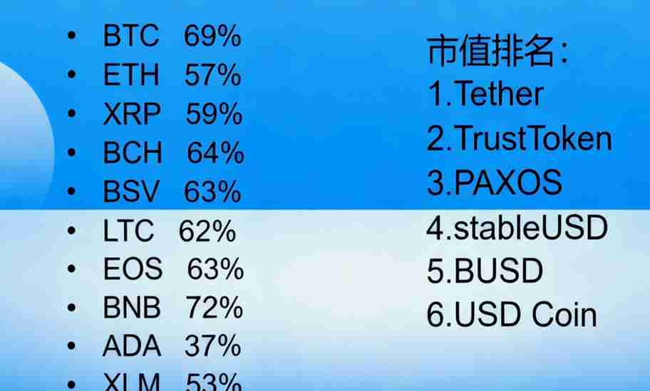 稳定币USDT是什么？关于USDT你必须知道的9件事