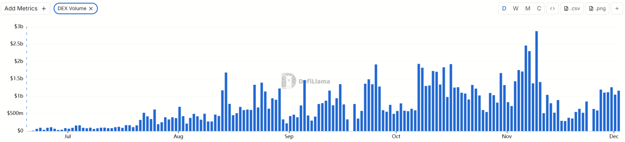 Coinbase暗池交易平台HumidFi今晚公募,值得参与吗?