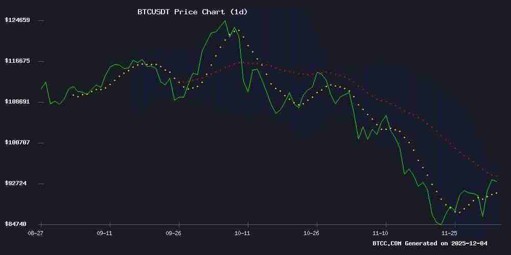 BTC价格预测：逆风而行，能否突破10万美元USDT大关