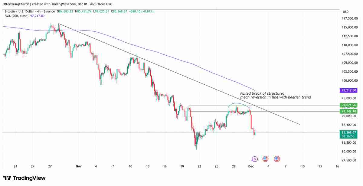 由于现货买家态度谨慎，比特币（BTC）缺乏价格动能：接下来会发生什么？一文了解