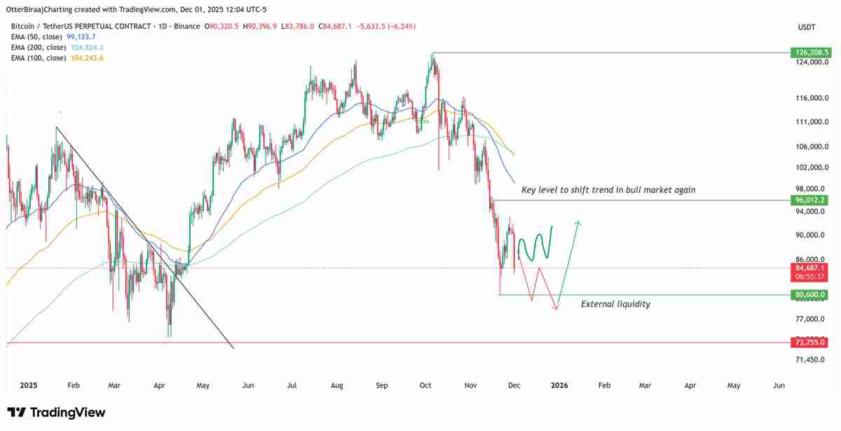 由于现货买家态度谨慎，比特币（BTC）缺乏价格动能：接下来会发生什么？一文了解