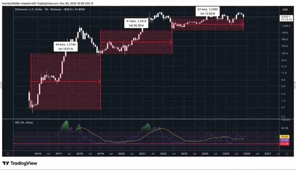 一文解析为何2025 年12月是以太坊的关键宏观转折点？