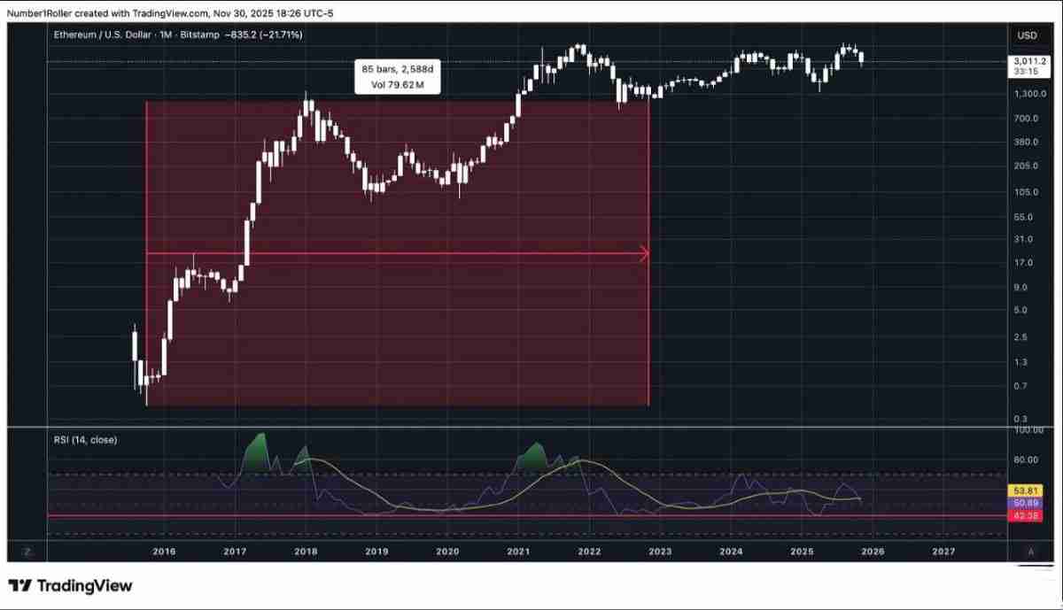 一文解析为何2025 年12月是以太坊的关键宏观转折点？