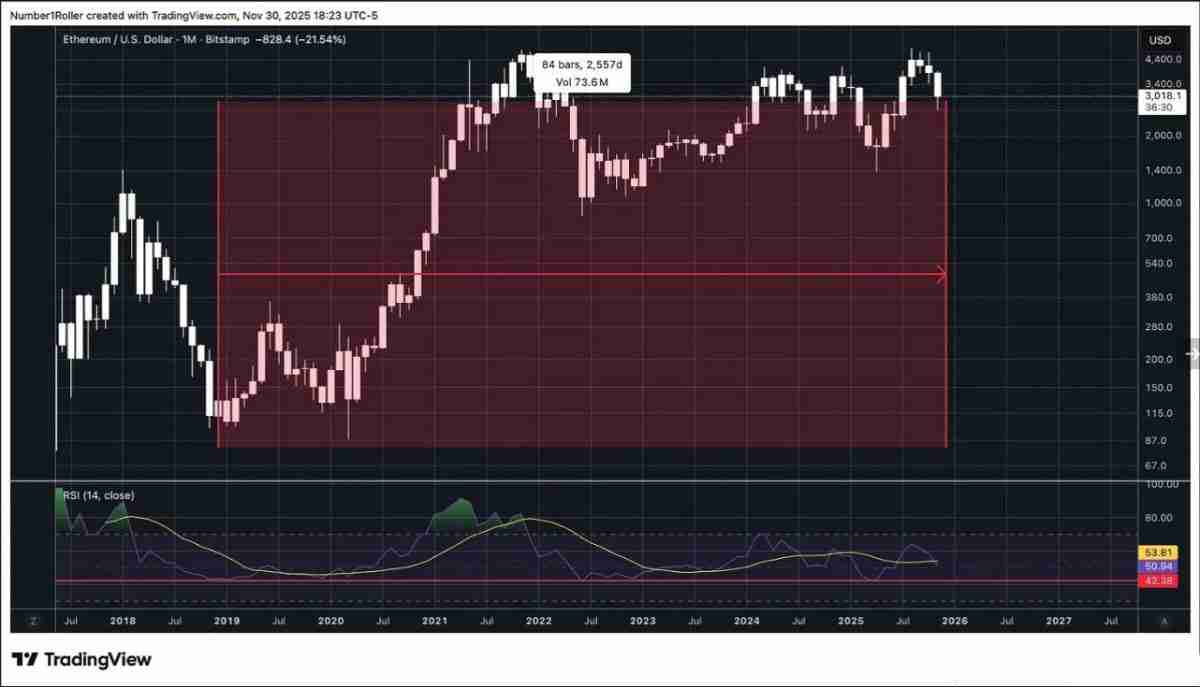 一文解析为何2025 年12月是以太坊的关键宏观转折点？