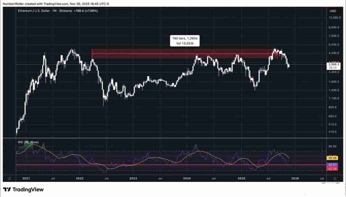 一文解析为何2025 年12月是以太坊的关键宏观转折点？