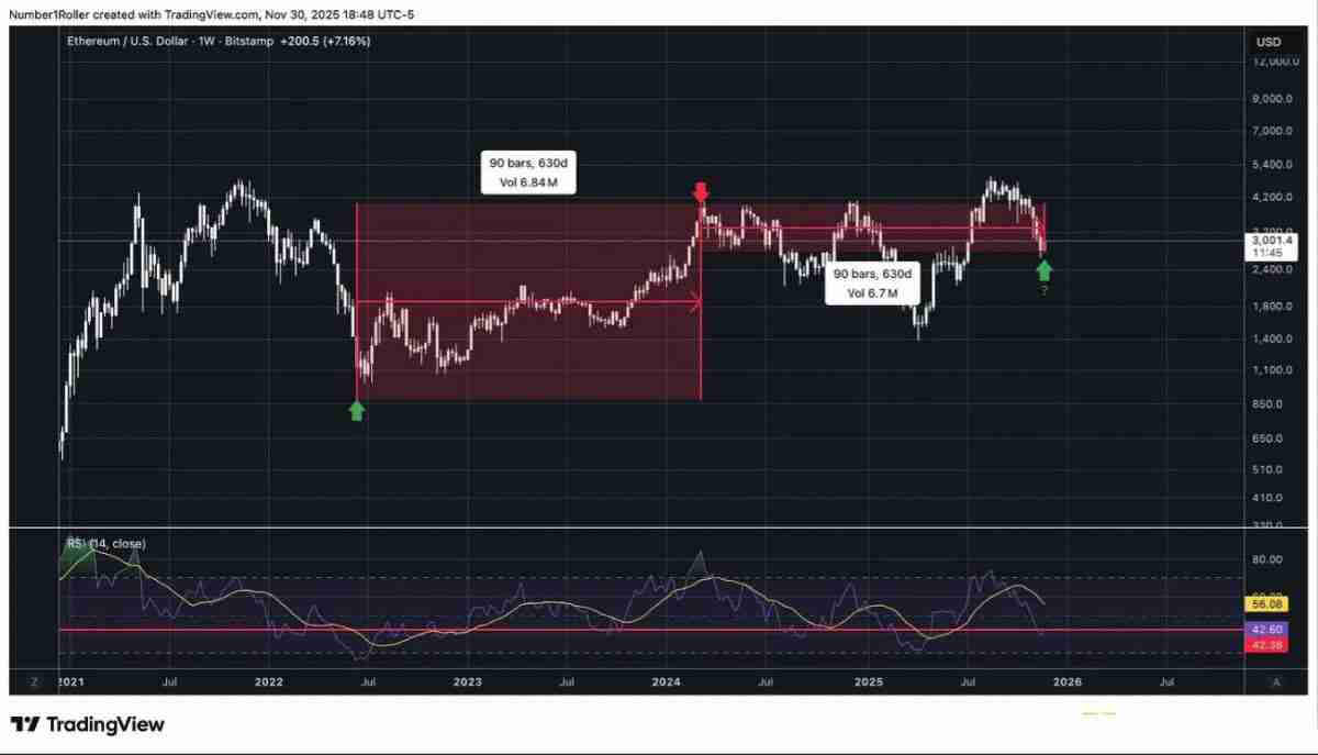 一文解析为何2025 年12月是以太坊的关键宏观转折点？