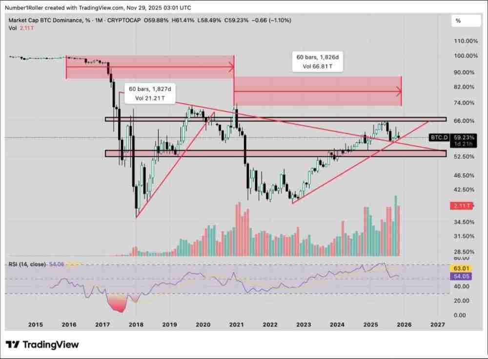 一文解析为何2025 年12月是以太坊的关键宏观转折点？