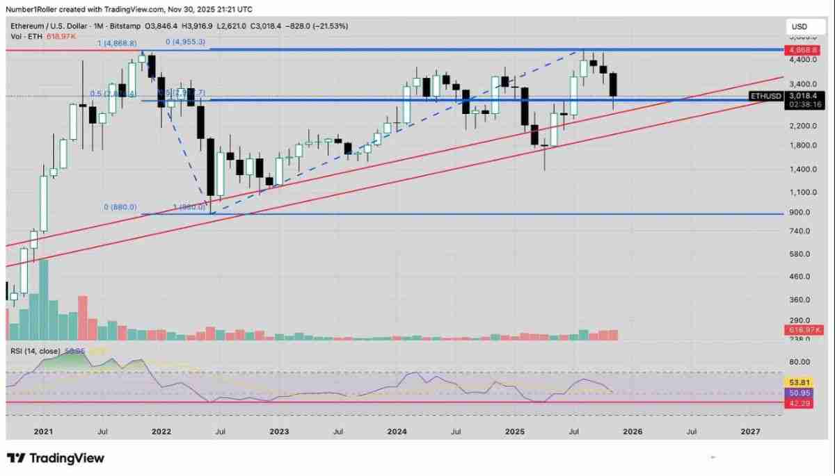 一文解析为何2025 年12月是以太坊的关键宏观转折点？