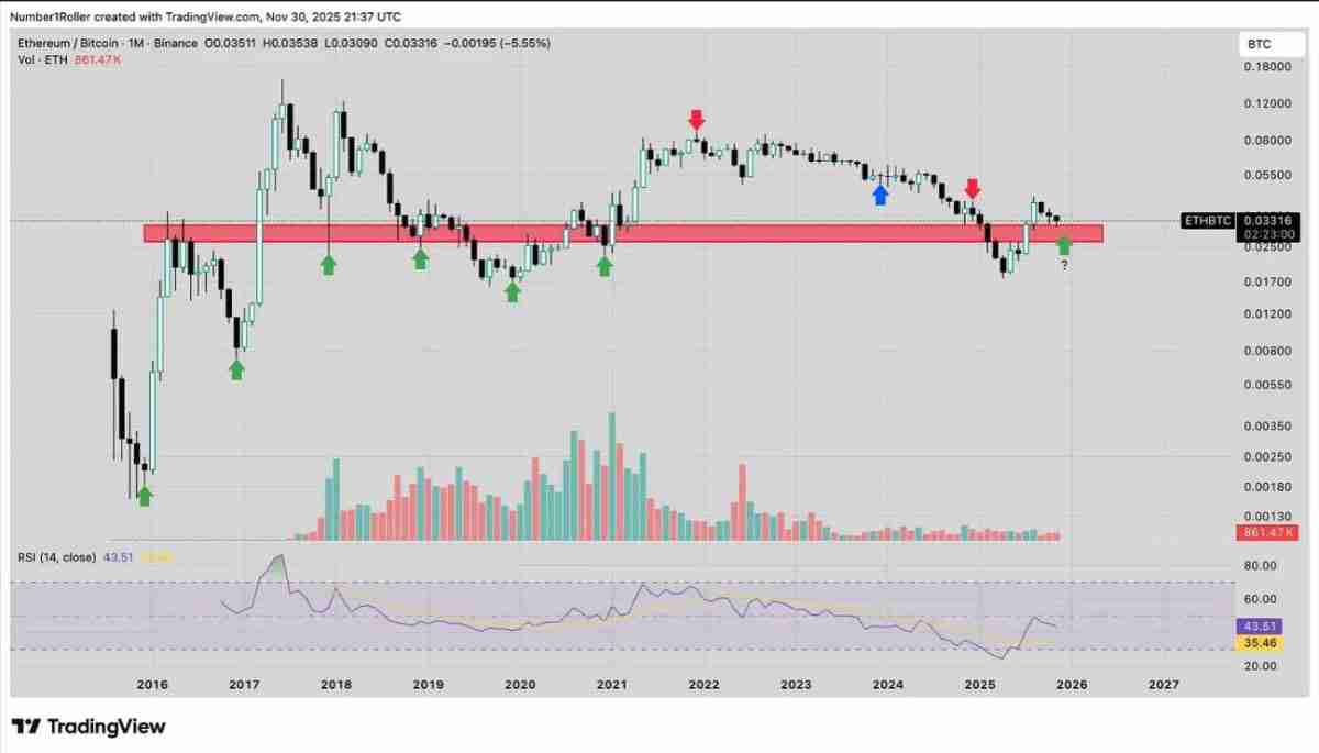 一文解析为何2025 年12月是以太坊的关键宏观转折点？