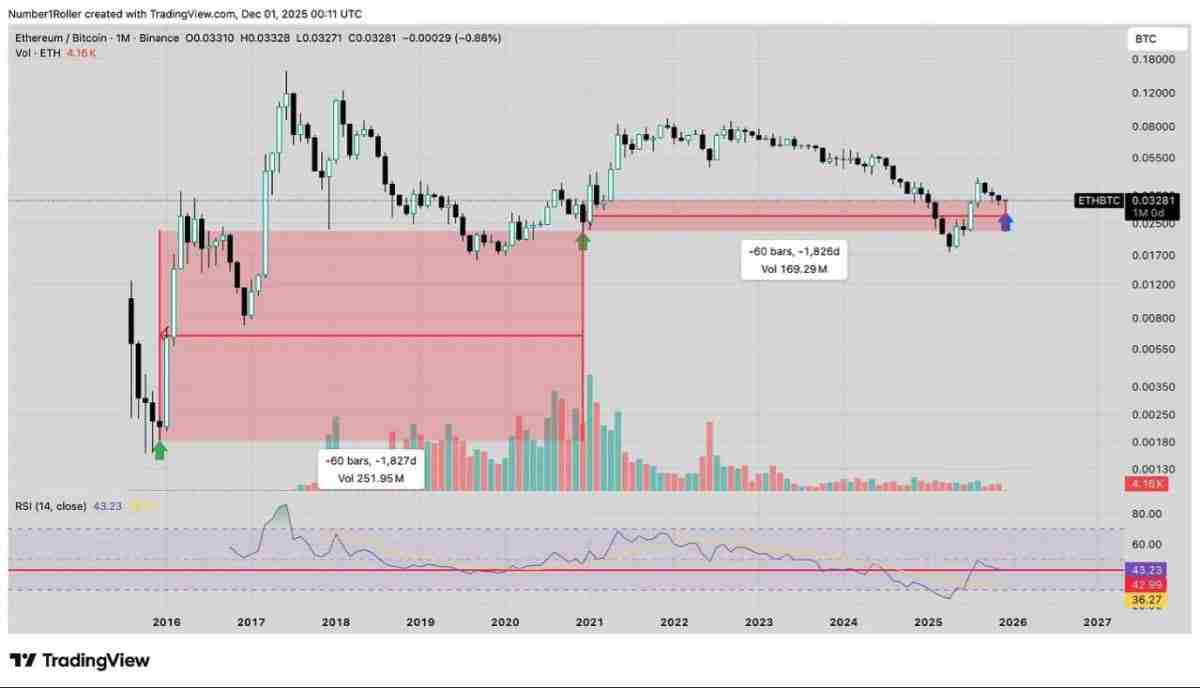 一文解析为何2025 年12月是以太坊的关键宏观转折点？