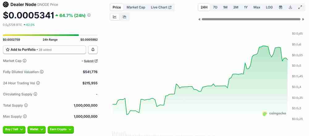 Daeler Node (DNODE) 币是什么？如何运作？2026–2030年价格预测