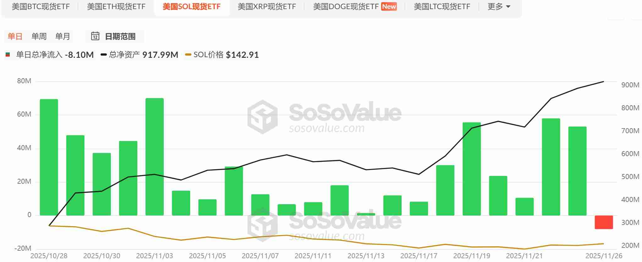 山寨币ETF迎来批量上市潮，首批项目市场表现如何？一文分析