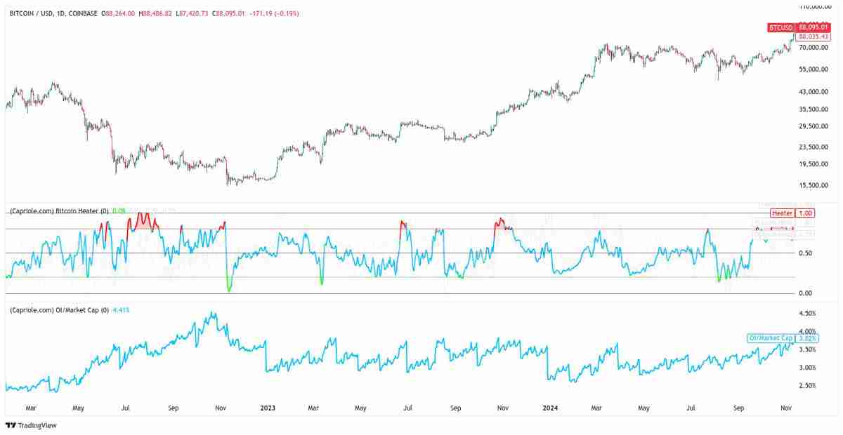 比特币(BTC)跌至 8.7 万美元:是抄底良机还是“死猫反弹”?一文了解