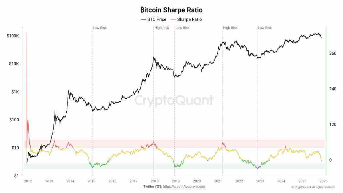 比特币(BTC)跌至 8.7 万美元:是抄底良机还是“死猫反弹”?一文了解
