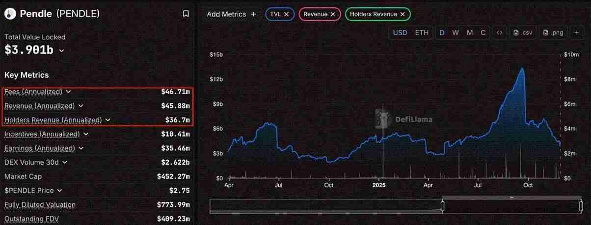 抄底良机？真实收益DeFi 代币，一文深度解析