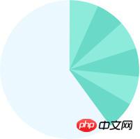 Css绘制扇形图案