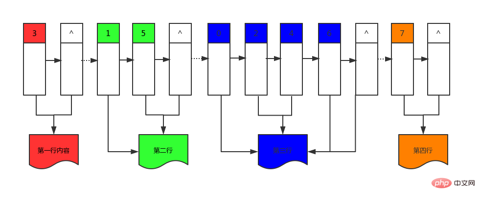 c++ 图解层序遍历和逐层打印智能指针建造的二叉树