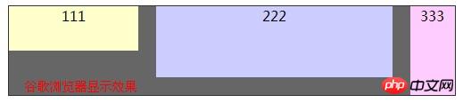 CSS3中的box-flex弹性盒属性布局的示例介绍