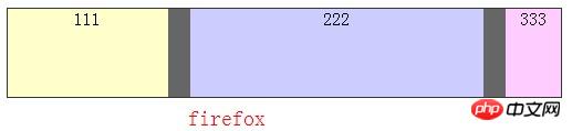 CSS3中的box-flex弹性盒属性布局的示例介绍