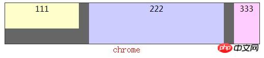 CSS3中的box-flex弹性盒属性布局的示例介绍