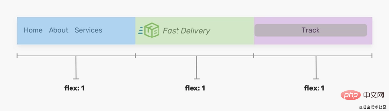 使用CSS Flexbox构建网站标题