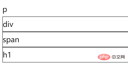 聊聊CSS3中的4个逻辑选择器（快速入手）