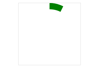 图解CSS3制作圆环形进度条的方法
