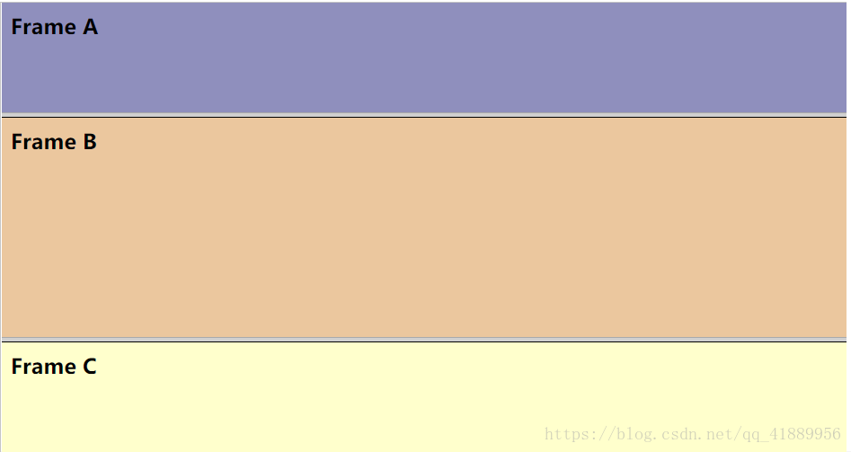 frameset框架怎么用？frameset框架属性的使用