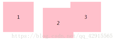 CSS中定位（position）中四个属性的介绍