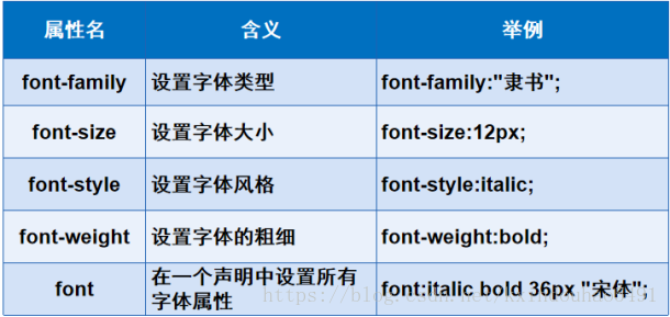 css中美化网页的元素有哪些？css中可以美化网页的元素总结
