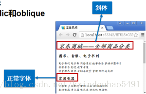 css中美化网页的元素有哪些？css中可以美化网页的元素总结