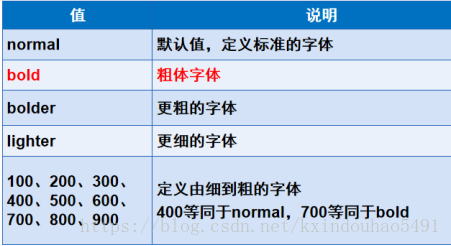 css中美化网页的元素有哪些？css中可以美化网页的元素总结