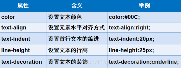 css中美化网页的元素有哪些？css中可以美化网页的元素总结