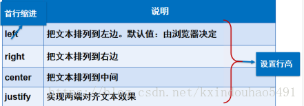 css中美化网页的元素有哪些？css中可以美化网页的元素总结