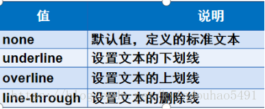 css中美化网页的元素有哪些？css中可以美化网页的元素总结