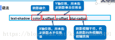 css中美化网页的元素有哪些？css中可以美化网页的元素总结