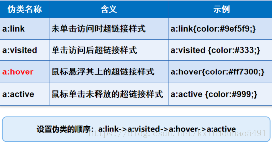 css中美化网页的元素有哪些？css中可以美化网页的元素总结