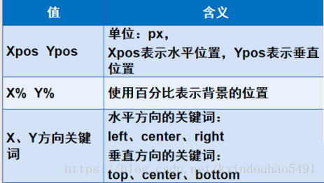 css中美化网页的元素有哪些？css中可以美化网页的元素总结