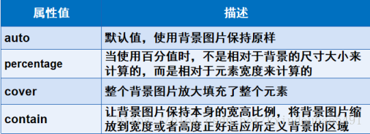 css中美化网页的元素有哪些？css中可以美化网页的元素总结