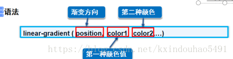 css中美化网页的元素有哪些？css中可以美化网页的元素总结