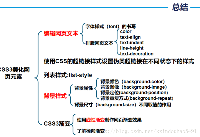 css中美化网页的元素有哪些？css中可以美化网页的元素总结