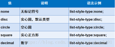 css中美化网页的元素有哪些？css中可以美化网页的元素总结