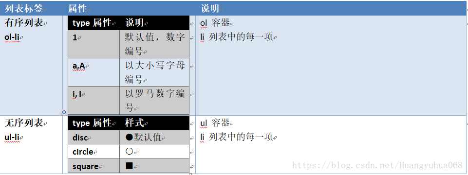 html中常用标签的分析（附代码）