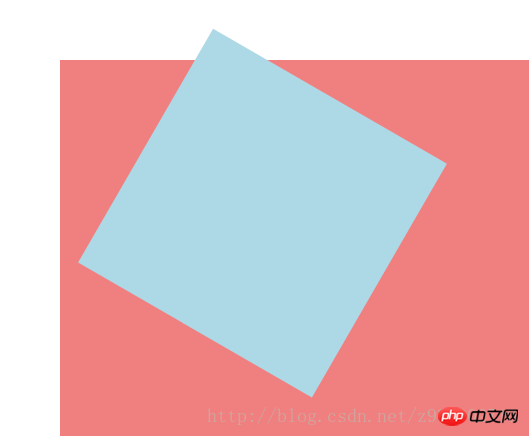 CSS3中的transform功能详解