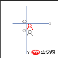 css使用background-position属性来完成雪碧图的代码详解